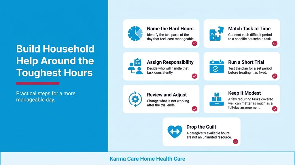 Seven steps for caregivers to organize household help around the toughest hours.